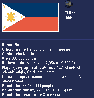 Philippines, Country Information